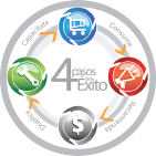 4 Pasos al Éxito