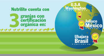Nutrilite cuenta con 4 granjas con certificación orgánica en:
