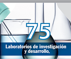 Laboratorios de investigación y desarrollo