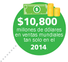 $11,800 millones de dólares en ventas mundiales tan solo en 2013