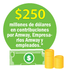 Amway: Número 1 en ventas directas a nivel mundial*