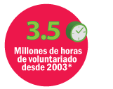 Amway: Número 1 en ventas directas a nivel mundial*