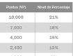 Tabla de Desempeño